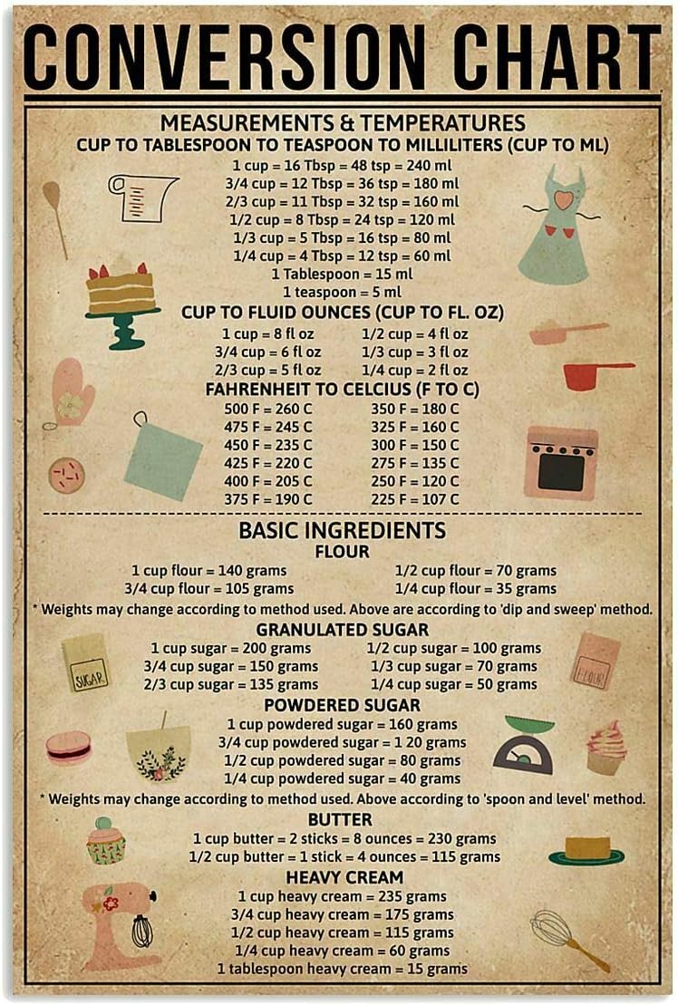 Letrero Metálico Retro Pozino  - Kitchen Baking Conversion Chart reseña y precio