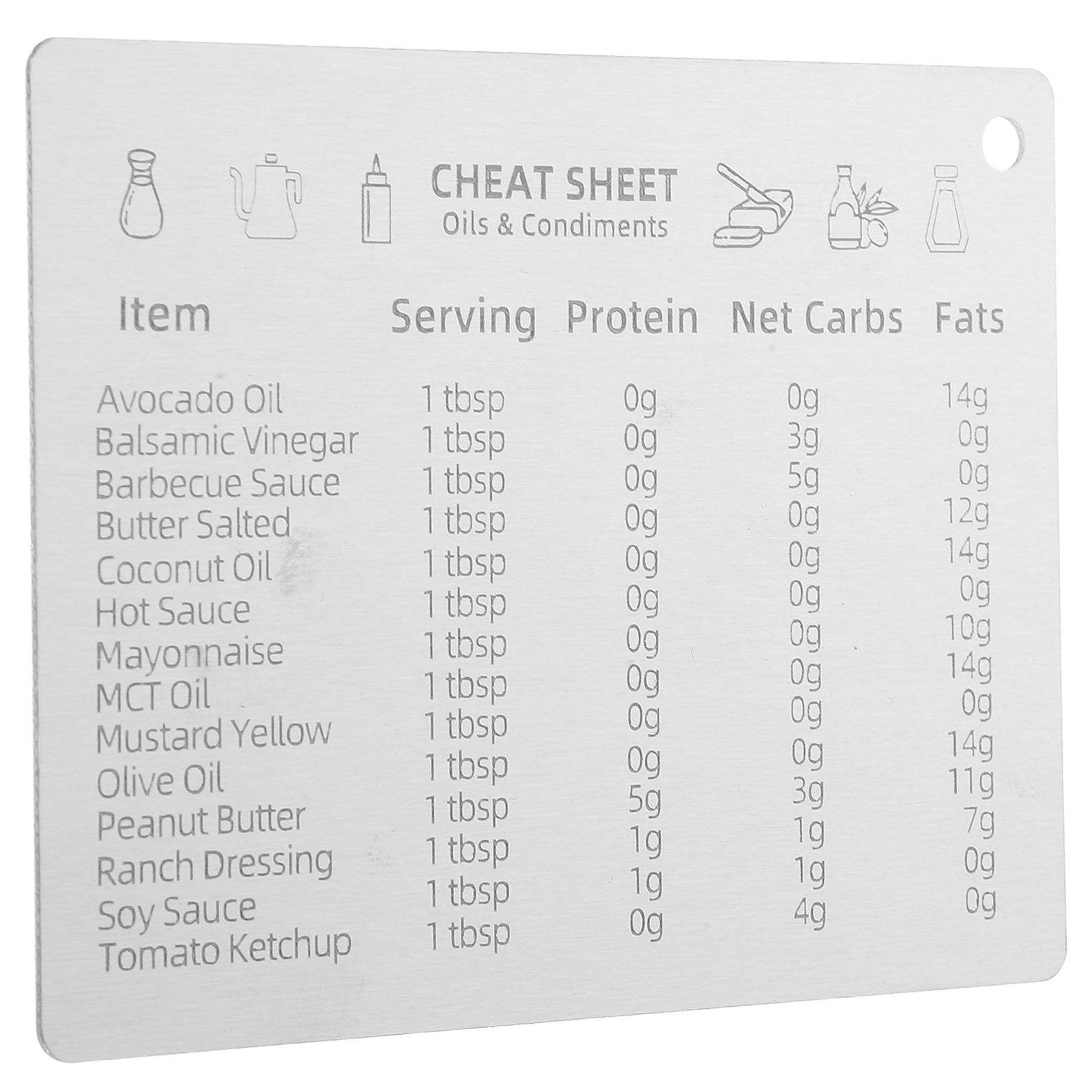 Tabla de conversión de medidas - Kitchen Baking Conversion Chart reseña y precio